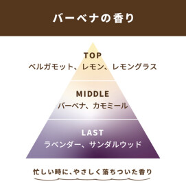 ネムーフレグランスオイル