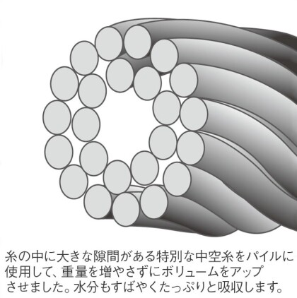 花粉症対策としてタオルを変えてみませんか？