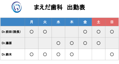 インプラント治療について