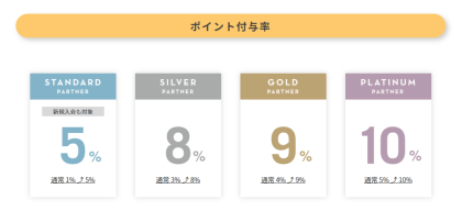 展示現品SALE ~南町田グランベリーパーク6周年記念エディション~