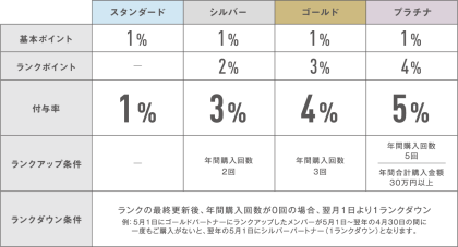 ＥＩＬＥＲＳＥＮ - ＯＵＴＬＥＴ開催 ＆新規会員登録で500ptプレゼントキャンペーン中！