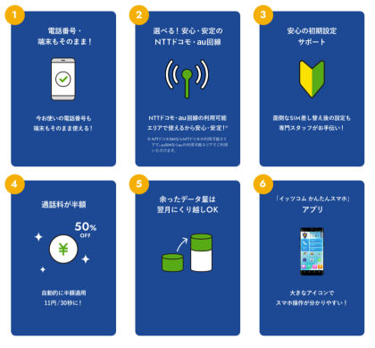 ＼月額550円(税込)から！／イッツコム　スマホ受付中✨