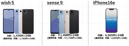 【5月1日よりWish５販売開始！】＼月額550円(税込)から！／イッツコム　スマホ受付中✨