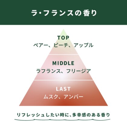 ネムーフレグランスオイル