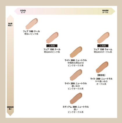 ベアミネラルシリーズ💛