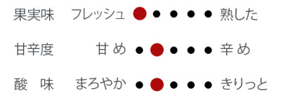 💚😵夏にぴったりな白ワインがお得過ぎる【激レアSALE～8/18まで】
