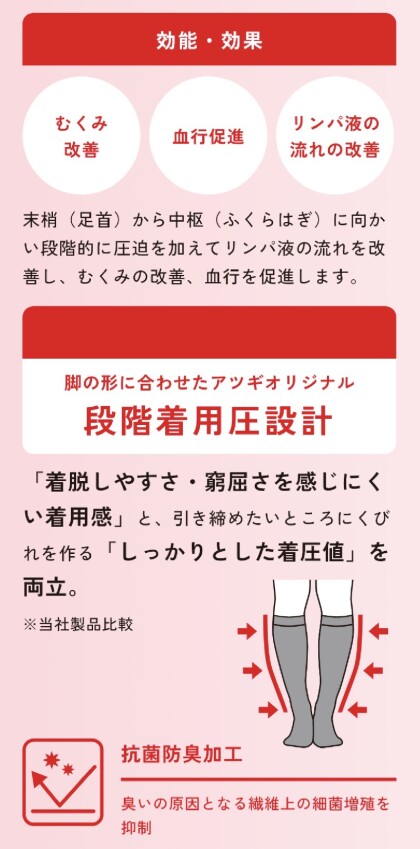 【Atsugi Medical】スルッと着圧