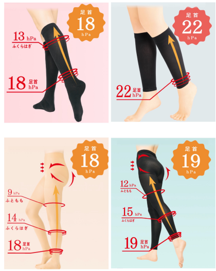 【Atsugi Medical】スルッと着圧