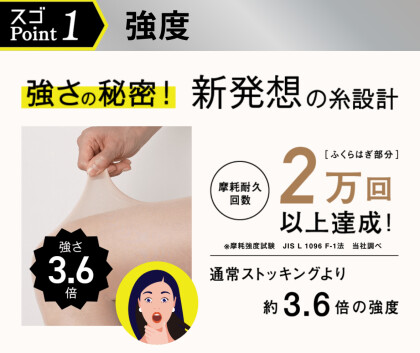 【スゴスト】アツギ史上最強に破れにくい‼️