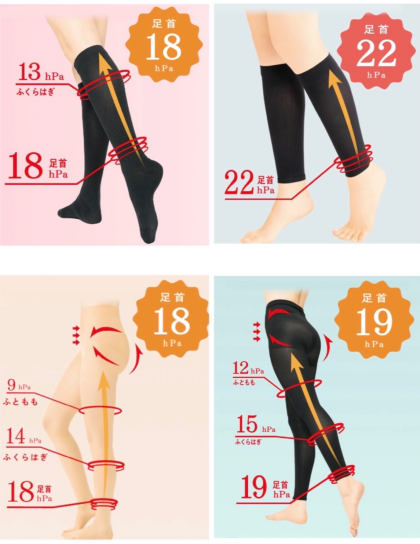 【Atsugi Medical】着圧シリーズお試しキャンペーン 今だけ30%OFF‼️