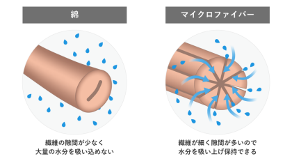 💚EARLY SUMMER SALE💛大人気の抗菌クイックドライタオルが期間限定10%OFF❗️