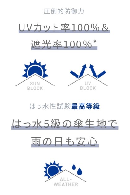 ☀️強い日差しから守ってくれる日傘をご紹介します✨️