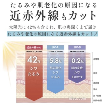 日差しを忘れるUVケア😎☀︎アームカバー入荷しました☀️