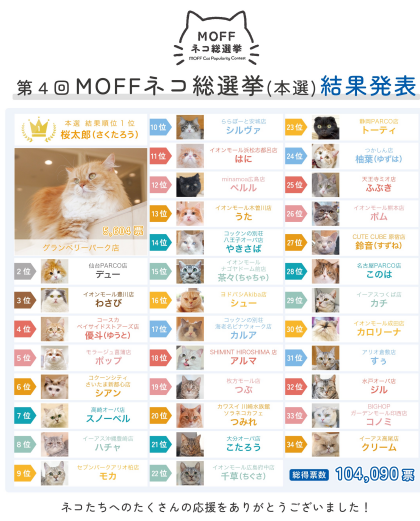 王座奪還👑
