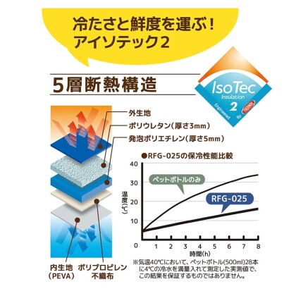 暑い日の買い物に強い味方💪