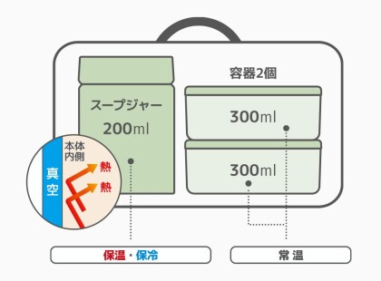 スープランチ🎶しませんか😆