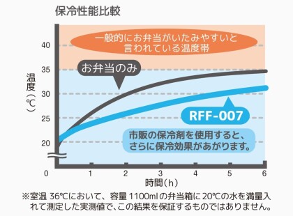 しっかり保冷できるバッグ✨あります‼️