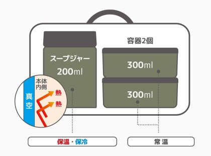 ✨大人気✨スープランチセット🧡