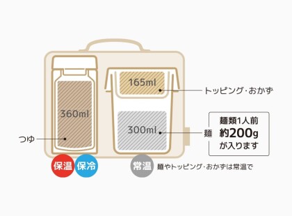 麺をお弁当に✨