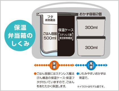 ほかほかご飯のお弁当✨