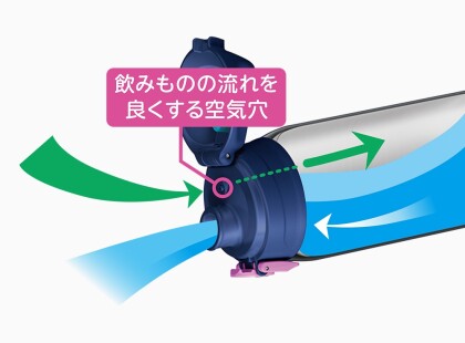 便利な2ウェイボトル