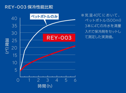 ✨大人気✨コンパクトな保冷バッグ❗️